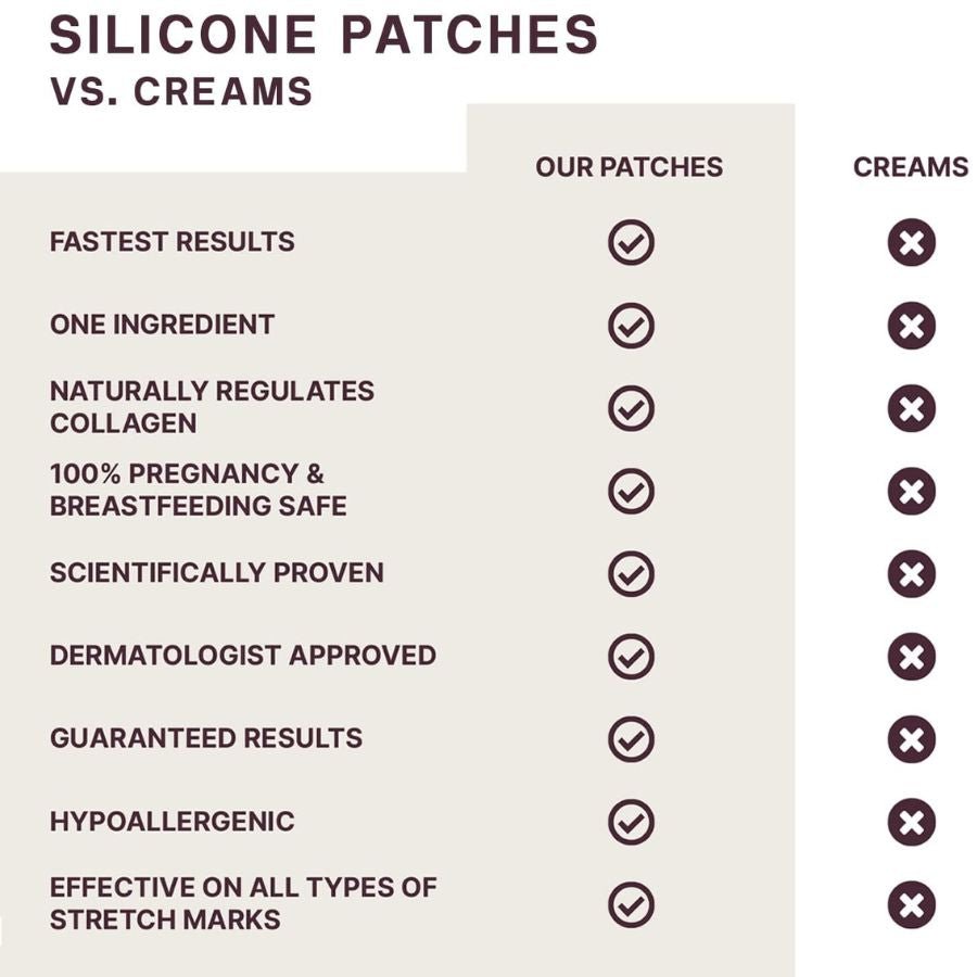 Anti-Wrinkle Patches 2.0 | All-in-one