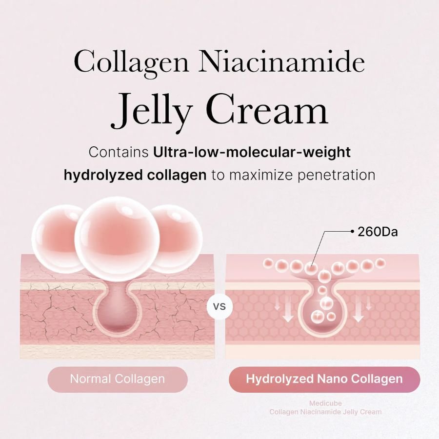 Medicube Collagen Jelly Cream